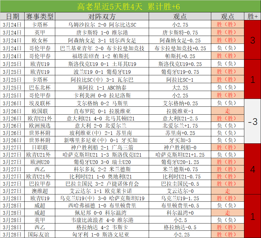 大乐透期号,专家质合分,前区十码推,PG电子官网,PG电子试玩,PG电子模拟器,PG电子平台,PG电子下载