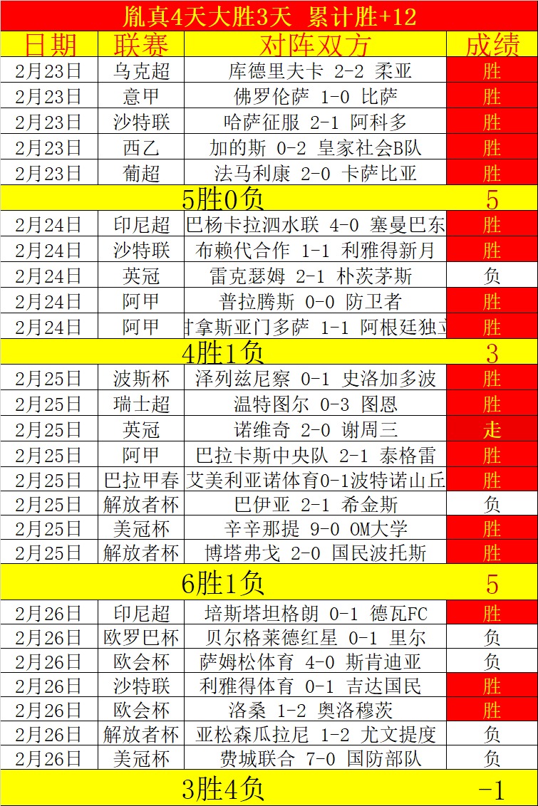 周六,法甲分析,洛里昂对决,PG电子官网,PG电子试玩,PG电子模拟器,PG电子平台,PG电子下载