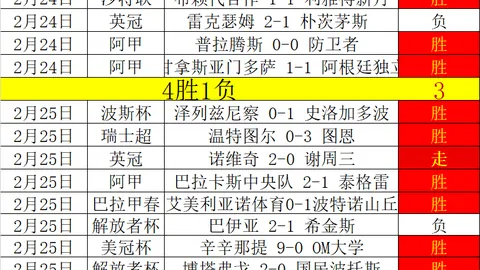 周六019法甲分析：洛里昂对决马赛专家推荐